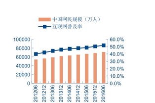 为什么要做网站优化